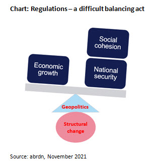 Rules for business chart