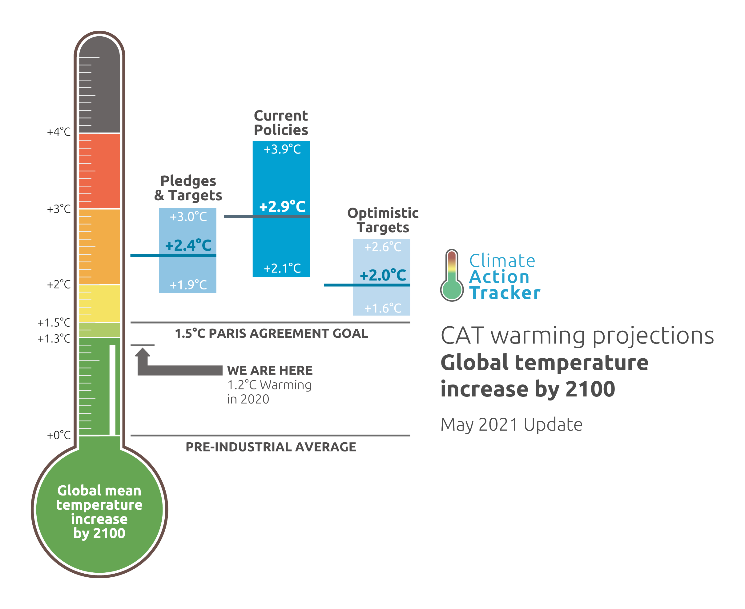 Thermometer