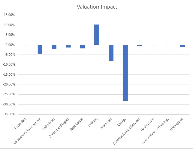 chart 1