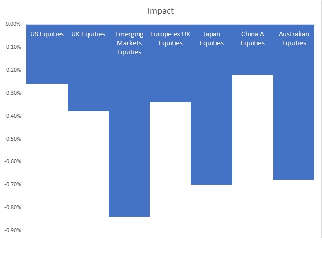 chart 2