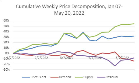 chart1